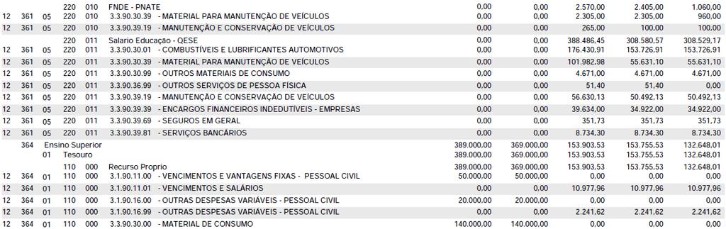 Segunda-feira, 29