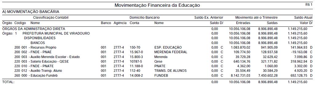 Segunda-feira, 29 de julho de 2013 Ano I Edição nº 31 Página 15 de 49 Ensino Exercício: 2013 Período: 01/04/2013 até 30/06/2013 ANEXO IV