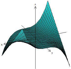 A figura a esquerda mostra este mesmo gráfico e o gráfico do plano z = 0.