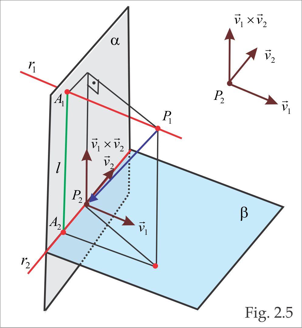 COMPLEMENTOS & EXERCÍCIOS 2. RETAS & PLANOS 35 (e) Determine o ponto A 1 de interseção da reta r 1 com o plano ; (f) Encontre a reta l que passa pelo ponto A 1 e é paralela ao vetor ~v 1 ~v 2.