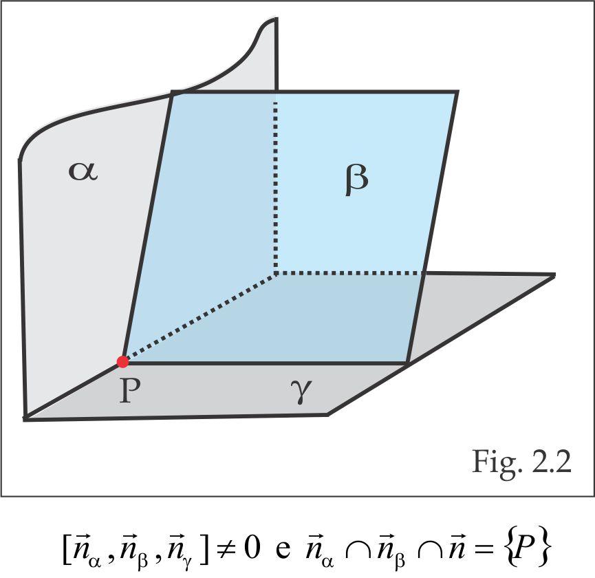 (2; 1; 1) x 2y 4z + 5 = 0 4. Em cada caso, determine a posição relativa e o ângulo entre os planos 1 e 2.