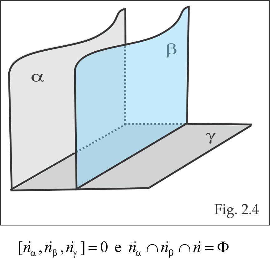 (a) 1 x + y + z = 0 2 x + 2y + z = 1 3 x + y + 3z = 2 (b) 1 x + y 4z = 0 2 x y = 0 3 x + 2y 6z = 0 (c) 1 x + 2y z = 0 2 2x + 4y 2z = 2 3 3x y + z = 0 (d) 1 x + 2y + z = 0 2 2x + 4y z = 1 3 x + 2y = 0