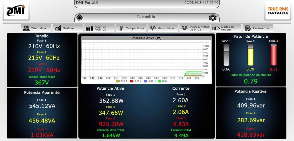 Telemetria Na página de Telemetria são apresentadas informações da