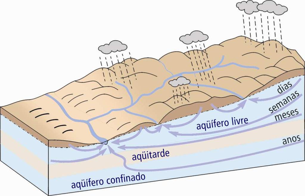 Aspectos importantes