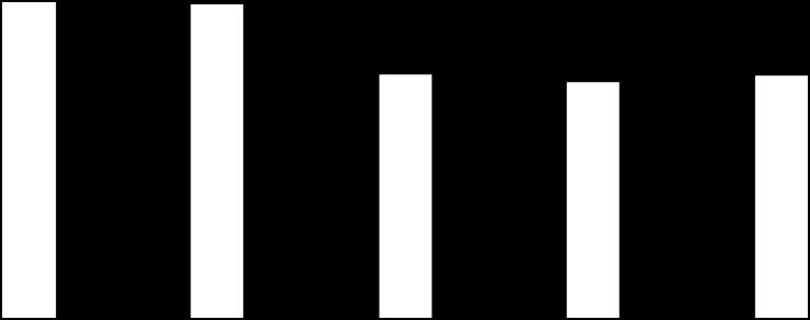 208 118.661 1.948 1.777 1.655 1.620 1.