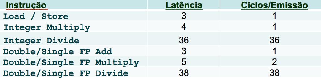 Address Instrs..L24: Operations Operações: designação da Intel para instruções tipo-risc instrução típica requer 1 3 operações.