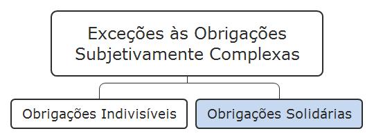 Direito Civil Parte Especial Livro I Do Direito das Obrigações Prof.