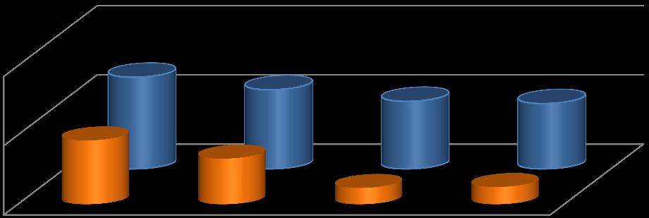 5 1.2 - Outros Indicadores Econômicos Variação Acumulada dos Últimos 12 Meses.