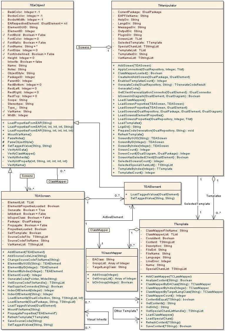 Especificação Diagrama de classes Análise