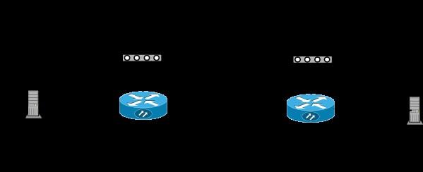 O protocolo HDLC (High-Level Data Link Control), definido em 1979, foi concebido para enlaces físicos com maior probabilidade de erros, e equipamentos com limitações