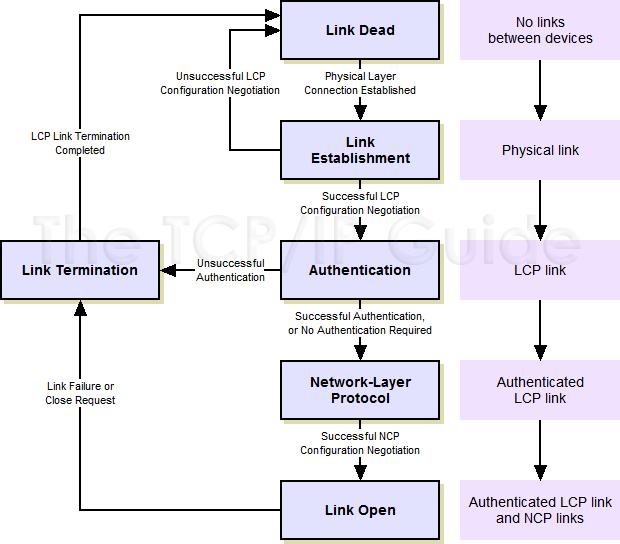 CLI Command Line Interface).