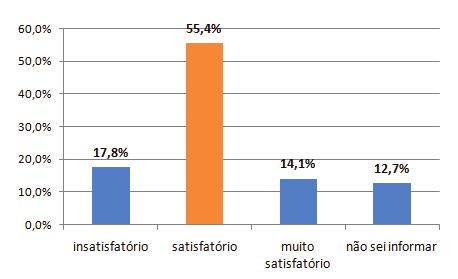 Os resultados da Tabela 6 mostram que 43,8% dos técnicos administrativos classificam a política institucional do CEFET-MG como centralizada nos cargos de chefia, de coordenação e de diretoria. 13.