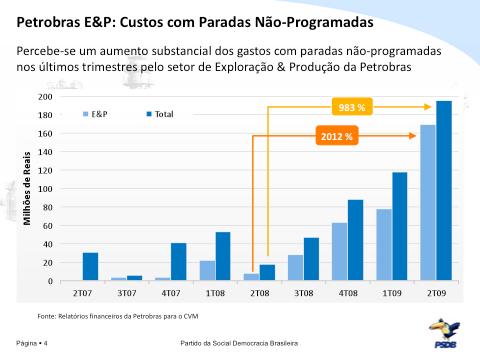 Fatores Humanos: sabotagem de equipamentos industriais e terrorismo Ineficiências: negligência ou desleixo de operadores, falta de treinamento adequado, falta de