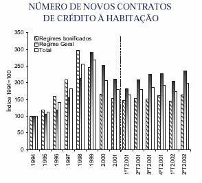 Observatório do Endividamento dos Consumidores Relatório de Actividades de 2002 18 Gráfico 12 Fonte: Banco de Portugal