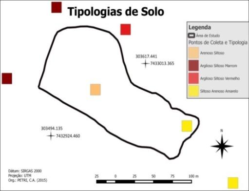 Figura 2: (a) Mosaico do monitoramento da perda de solo ao longo de um ano; (b) Locais de coleta e tipologias de solo encontradas utilizando a análise táctil-visual de amostras.
