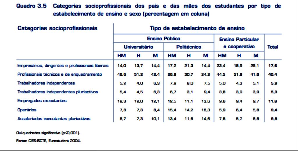 2. Perspetiva Nacional CONDIÇÕES SOCIOECONÓMICAS DOS ESTUDANTES DO ENSINO