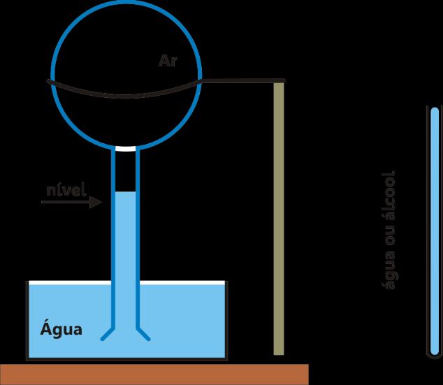 7 Figura 2 - Termoscópio construído por Galileu Apesar de ser considerado um termoscópio por não possuir escalas para verificar a temperatura, o equipamento de Galileu foi o precursor do termômetro.