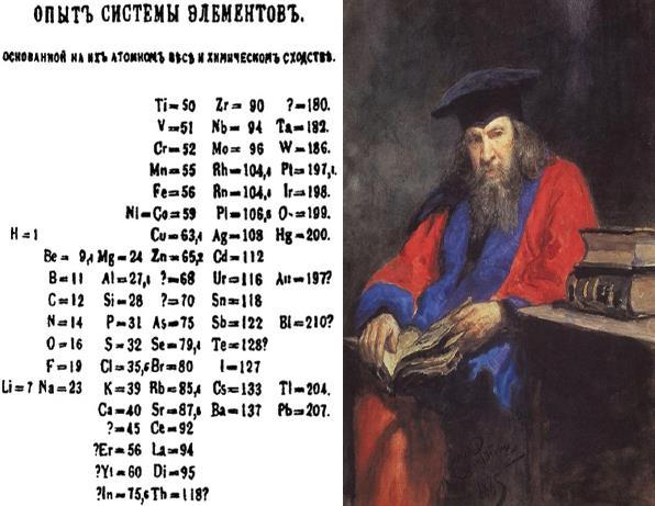 1ª Tabela Periódica (Mendelev, Rússia 1869 / Lotar, Alemanha) Moseley, em 1913, utilizou número atômico.