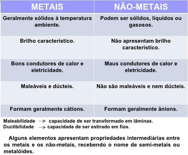 PROPRIEDADES PERIÓDICAS