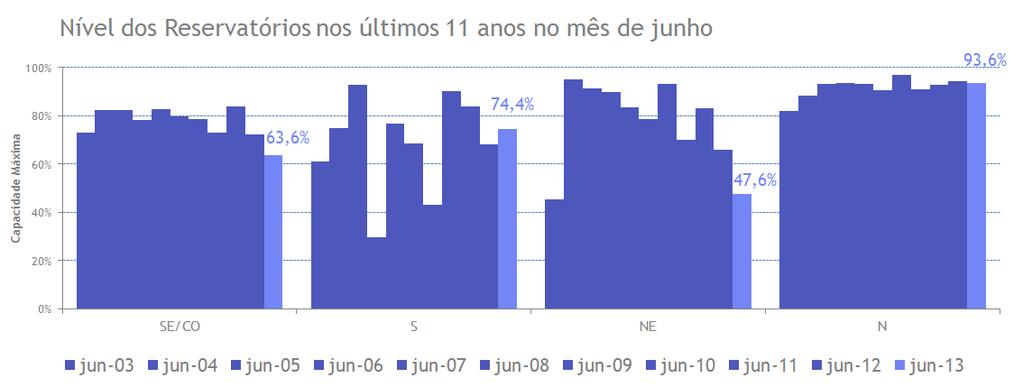 Na comparação setorial do Índice Comerc entre maio e abril de 203, percebe-se a queda de todos os setores avaliados, salvo o de Higiene e Limpeza, que cresceu,34%.