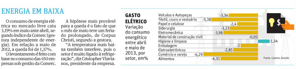 Clipping Comerc Na última sexta-feira (2/06/203), a Folha de S. Paulo publicou uma nota sobre o Índice Setorial Comerc na coluna Mercado Aberto. A seguir, leia a nota na íntegra.
