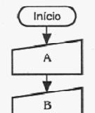 3.7.1 ENTRADA, PROCESSAMENTO E SAÍDA Diagrama de bloco: