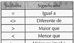 4.2 Operadores relacionais Ao ser utilizada a instrução se...então.