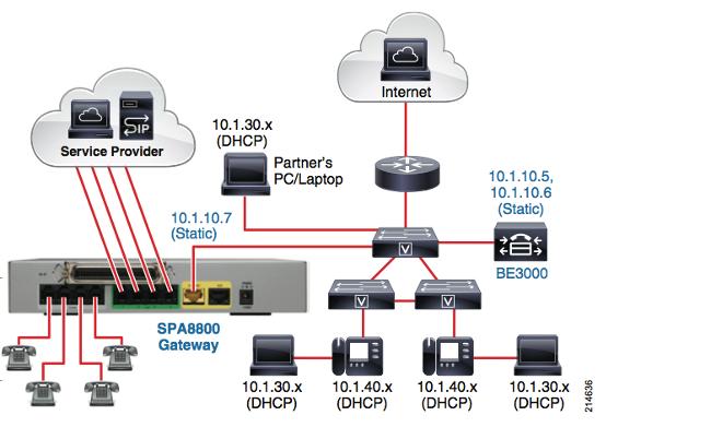 Neste momento você deve poder alcançar o utilitário de configuração SPA8800 em http://10.1.10.7/. Contudo, o SPA8800 não se registra com Cisco BE3000 até que esteja fornecida.