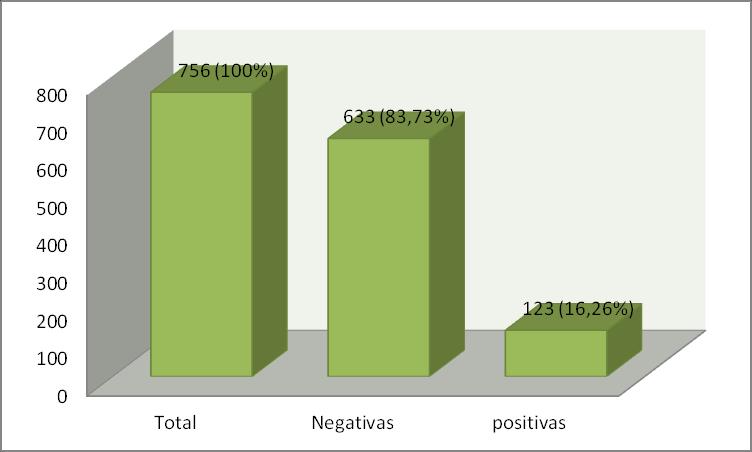 para emissão de resultados, que foram impressos um a um juntamente com o antibiograma apresentado. 3.