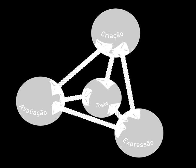 Tal visão, denominada Diagrama Modelo de Modelagem (DMM, Gilbert e Justi, 2016), é representada de forma simplificada na figura 1. Fig.1. Diagrama Modelo de Modelagem (Gilbert e Justi, 2016, p.