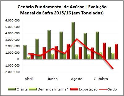 pela aceleração dos índices de inflação do mercado local.