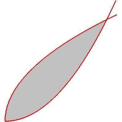 álculo IV EP Tutor 5 onde Logo: Q + + ) + ) P + + ) + ). F d r dd. Eercício : Use uma integral de linha para calcular a área da região plana limitada pelas curvas e.