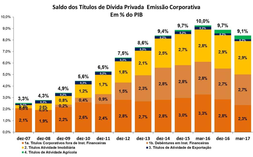 Gráfico 30 4.