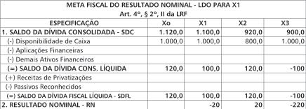 000,00 (RN) 01) RN = SDFLx1 - SDFLxo 02) RN = 100-120 = - 20 03) SDFL negativo = SDC > AF 04) SDFL positivo = SDC < AF 05) Situações de Resultado Nominal (RN): a) RN = 100-120 = - 20 b) RN = -