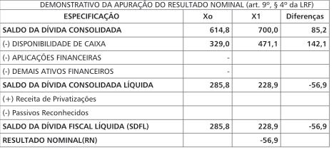 Conselho Federal de Contabilidade ANEXO XII - APURAÇÃO DO RESULTADO NOMINAL R$ 1.