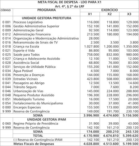 Conselho Federal de Contabilidade ANEXO I.2.2. - META FISCAL DA DESPESA R$ 1,00 METAL FISCAL DA DESPESA Art.