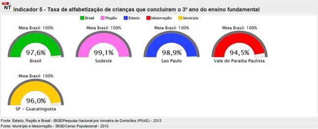 META 5: ALFABETIZAR TODAS AS CRIANÇAS, NO MÁXIMO, ATÉ O FINAL DO TERCEIRO ANO DO ENSINO FUNDAMENTAL, EM CONSONÂNCIA COM O PROGRAMA NACIONAL DE ALFABETIZAÇÃO NA IDADE CERTA PNAIC. http://simec.mec.gov.