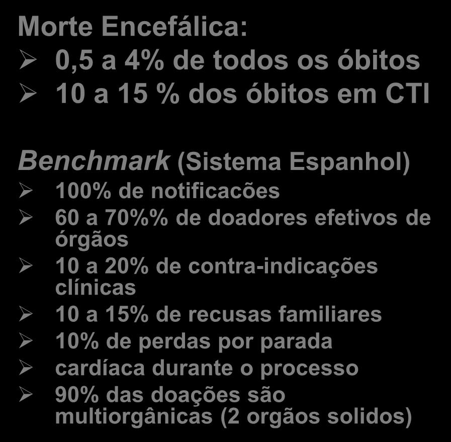 Espanhol) 100% de notificacões 60 a 70%% de doadores