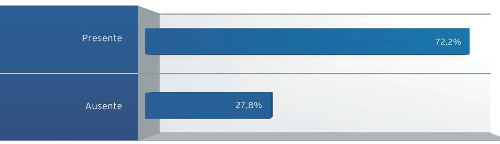 Resultados Sinalização