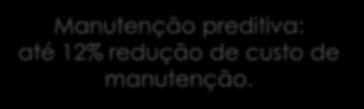 Manutenção preditiva: até 12% redução de custo de