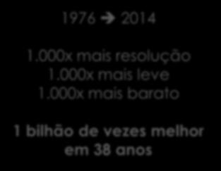 40 anos 1976 2014 0.01 Mpixel US$ 10.