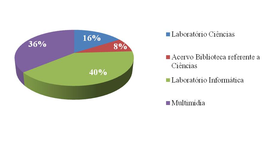 Material e Métodos A metodologia aplicada foi realizada através de entrevista com dez professores que ministram aulas de Ciências e Biologia em seis escolas do município de Muzambinho/MG.