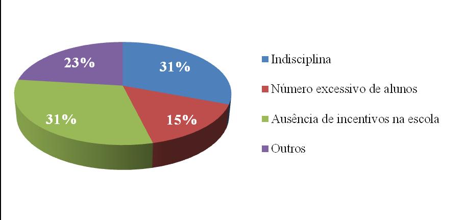 é a visualização desse conteúdo através do livro didático, de imagens em datashow e demonstração em modelos didáticos.