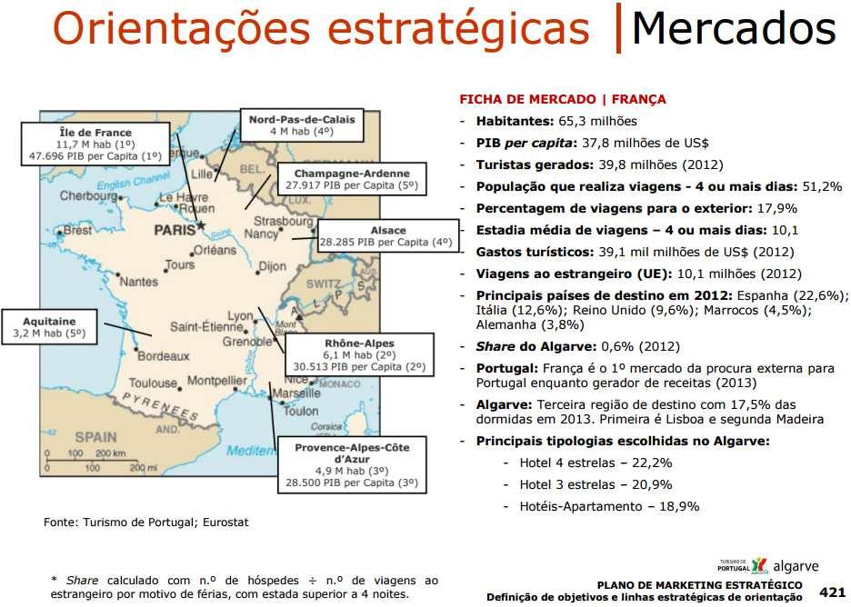 Fonte: Plano de Marketing