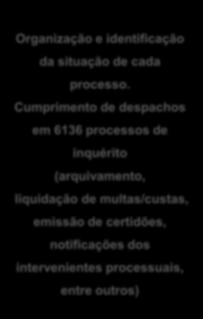 identificação da situação de cada processo.