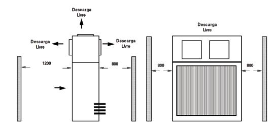 150 - Descarga Horizontal Espaços sugeridos TRAE 200 a 250 - Descarga Vertical Fig.