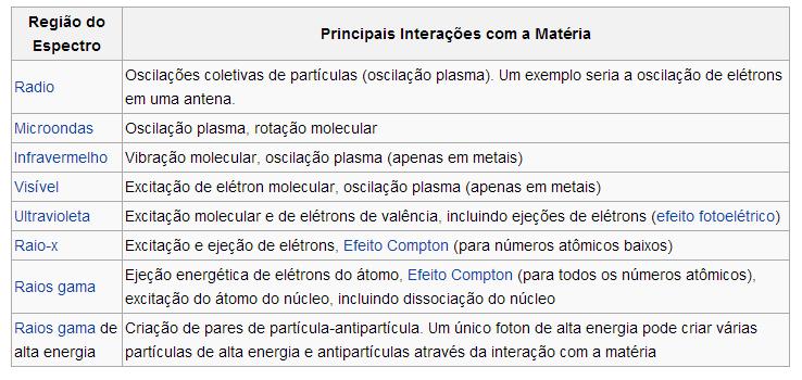 Métodos Espectroscópicos Existem diversos métodos de análises espectroscópicas, tanto molecular quanto atômica. Para cada um deles os instrumentos de medida sofrem variações.