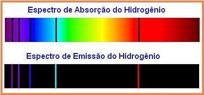 De fato, um espectro de emissão é uma impressão digital da estrutura interna da fonte. Em termos gerais: Raias efeitos individuais (discretos). Bandas efeitos coletivos (contínuos).