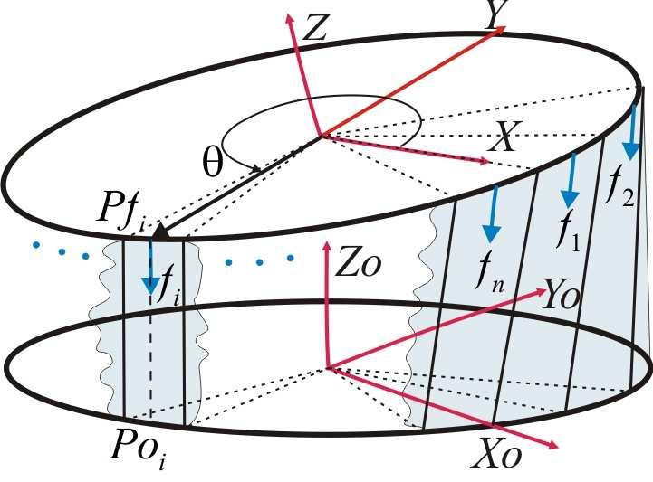 34 Para γ : cos( γ ) sn( γ ) 0 A γ = sn( γ ) cos( γ ) 0 0 0 1 (2.3) superor é: Então, a matrz de rotação que leva as orentações da base nferor à base Como nferor, cada ponto A = Aα Aβ Aα (2.