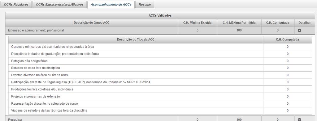 Atividades Curriculares Complementares (ACC), de acordo com os grupos e tipos de atividade constante no PPC do curso.